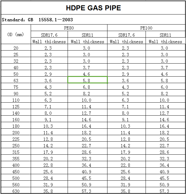 HDPE GAS PIPE.png