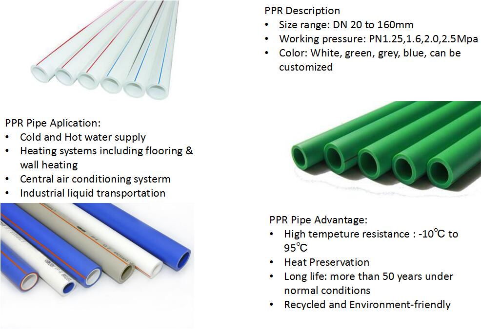 PPR pipe description.jpg